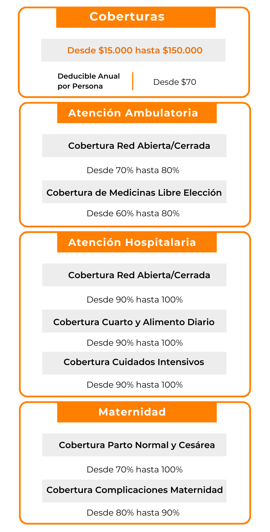 Comparacion plan 15 y 30 Faces 2025.pdf (1)