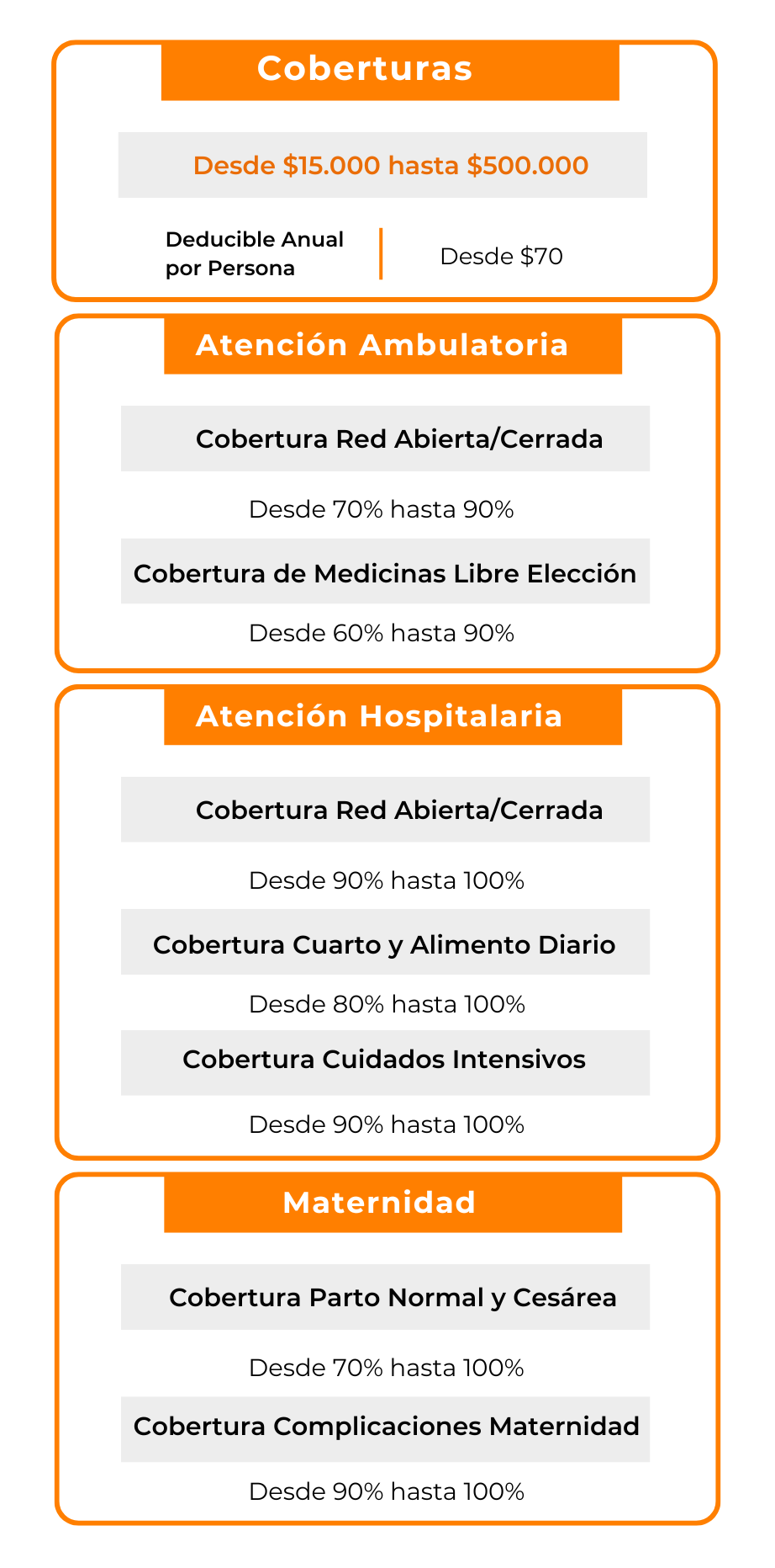 Comparacion plan 15 y 30 Faces 2025.pdf (2)
